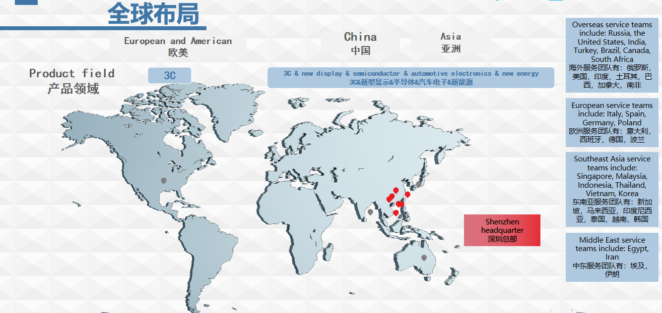完整的服務(wù)流程，貼心的售后體驗(yàn)
